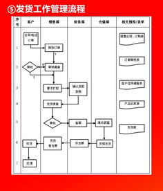 全套公司管理全套流程图 含word模板可修改 ,值得珍藏